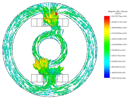 Vector-plot-of-the-magnetic-flux-density-at 0.195 sec-on-the-middle-section-of-the-model