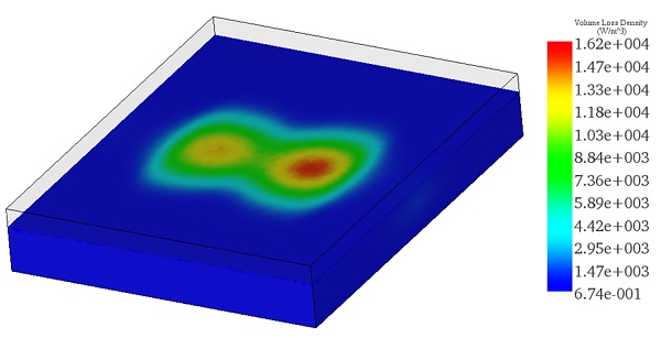 cross section Volume loss density plot inside the Asphalt density for Pin=800Watt at 850 MHz