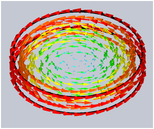 Eddy current density inside the copper disc