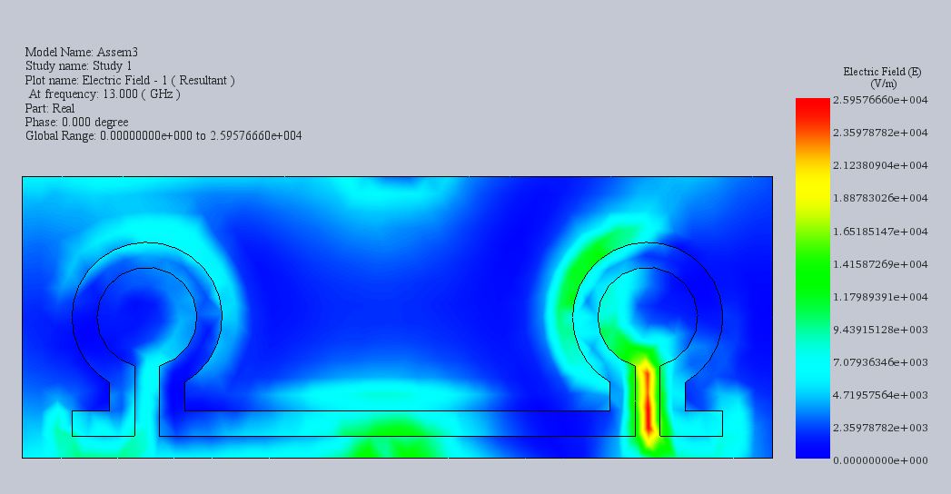 Innere Verteilung des elektrischen Feldes