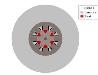 Outer Air Region and Band Definition of the SRM Under Study