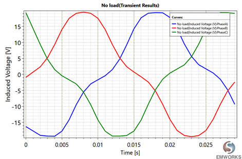 Induced Voltage