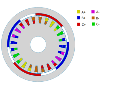 Winding Configuration for 24-slot and 4-pole outrunner BLDC machine