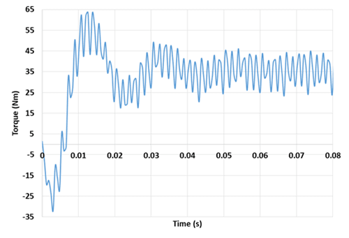 On-load torque