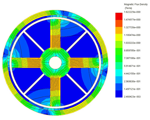 Magnetic Flux distribution for 3000 RPM at 30ms time step 