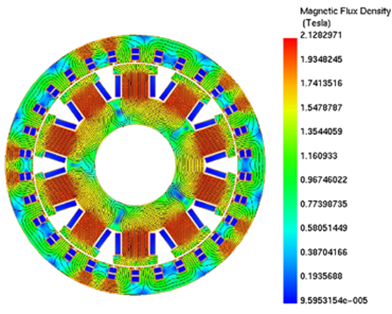 Magnetic Flux Density Distribution of a Synchronous Generator at Purely Resistive Load