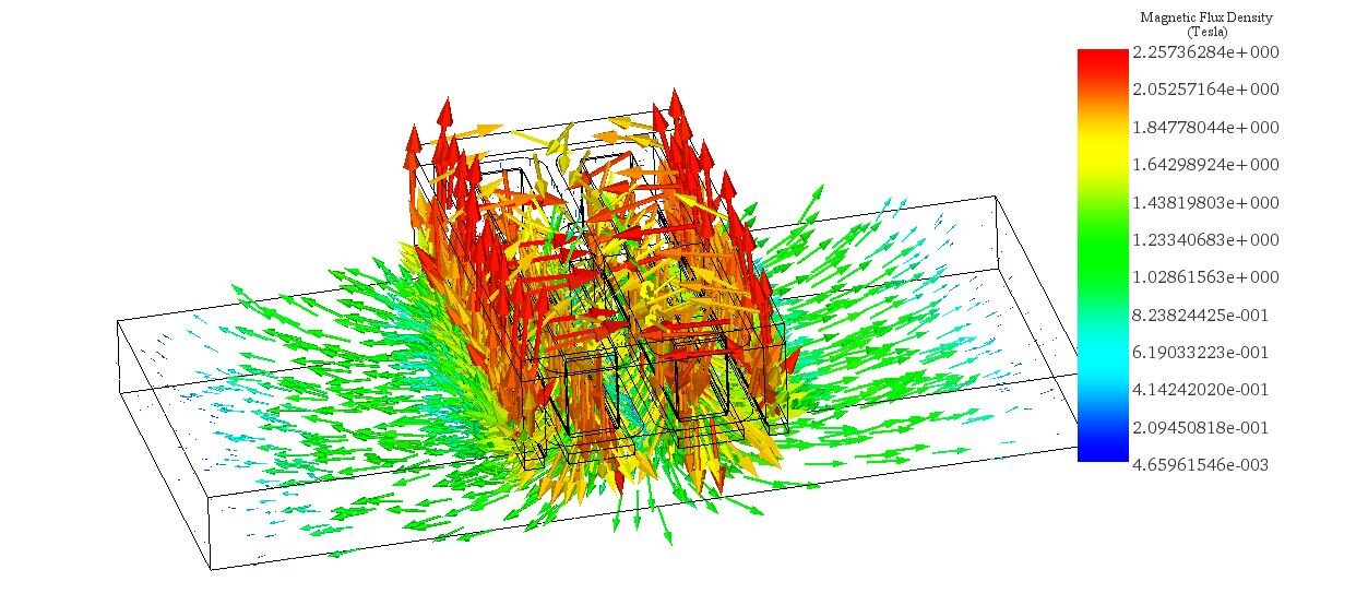 Magnetic Flux Density vector plot