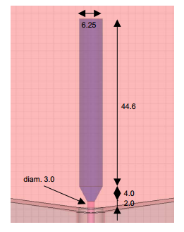 antenna side view (left) and probe (right) dimensions [1]