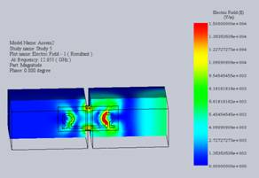 Innere Verteilung des elektrischen Feldes