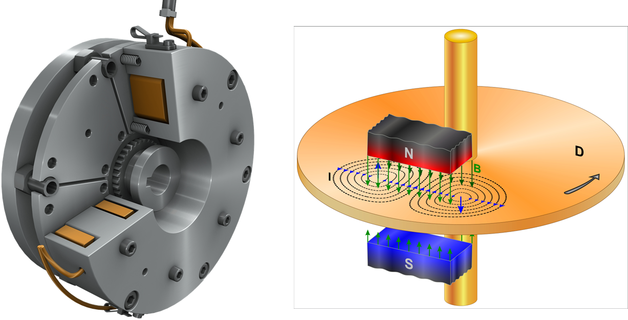 Eddy Current Braking Principle