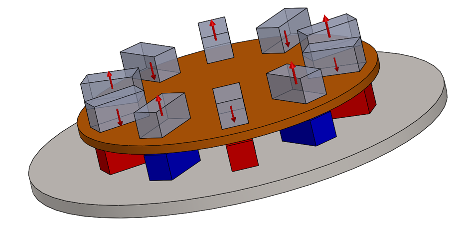 Model of an eddy current brake with alternating direction magnets