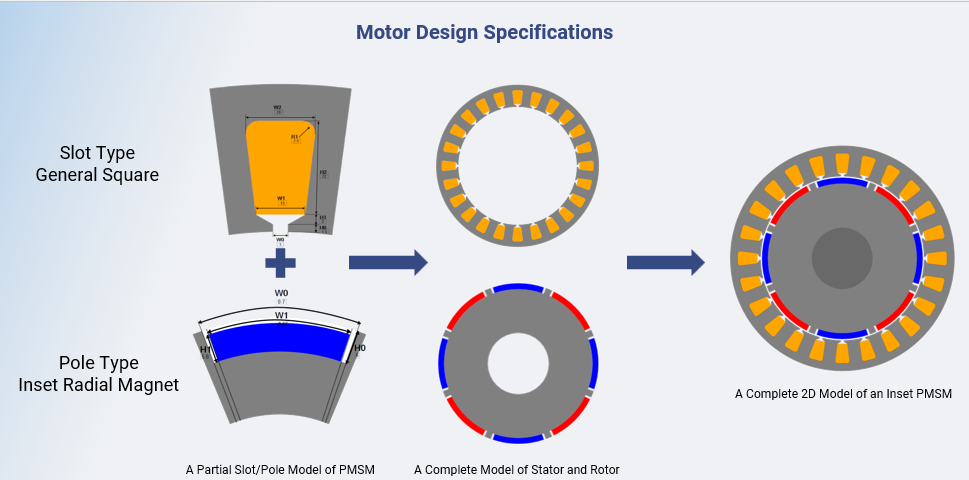 Motor Design Specification