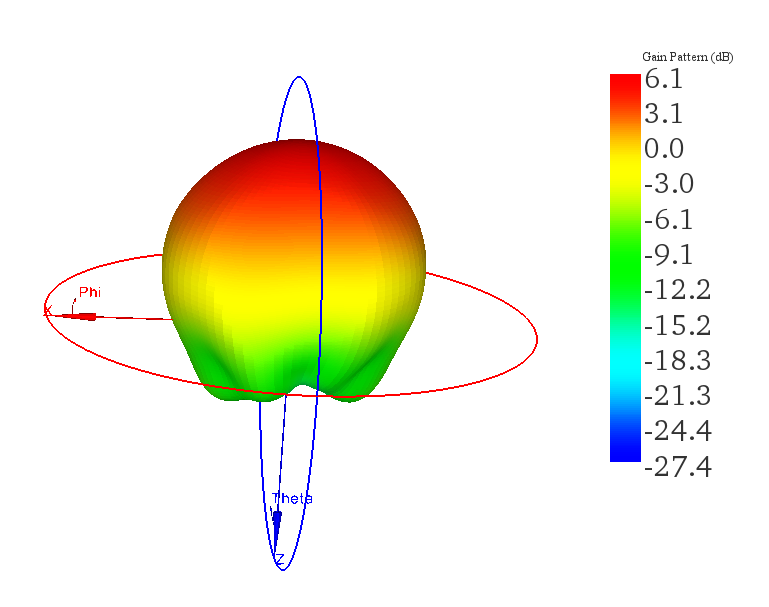 3D Gain Pattern (37.2 GHz) 