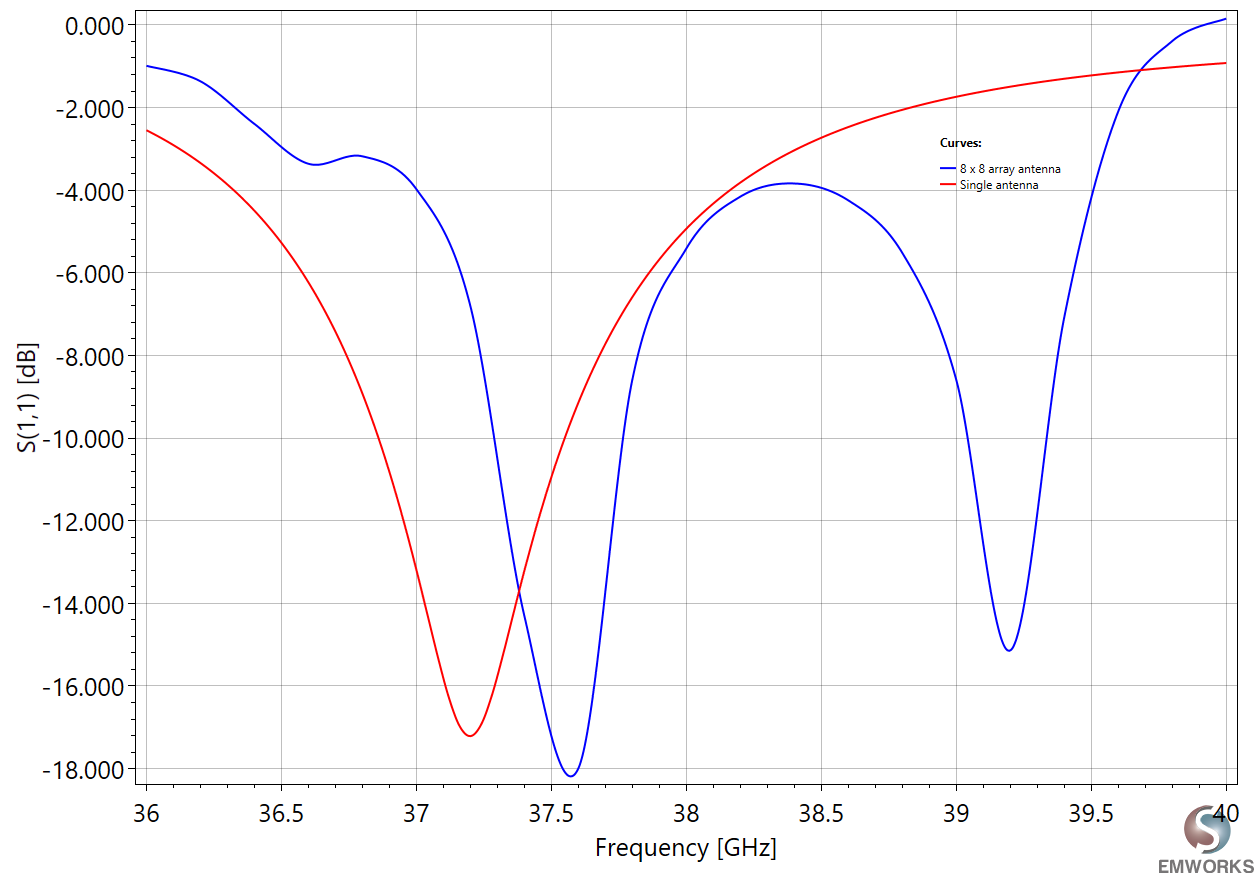 Return Loss (dB)