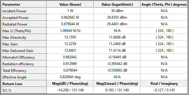 Far Field Results Table (37.4 GHz)