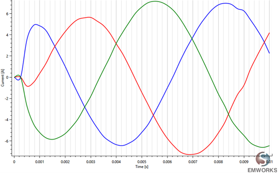 normal-operation-currents