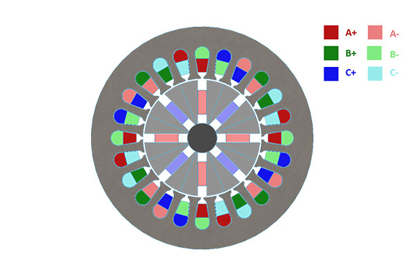 Winding configuration for the spoke motor