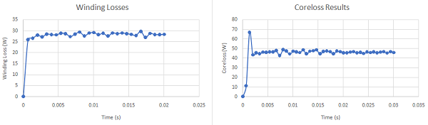 winding-losses-coreloss-results