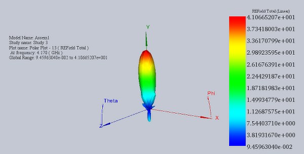 Far Electric Field distribution at 1.17 GHz