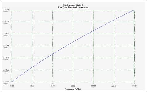  the electric field radiation pattern of the car antenna at 90 MHz