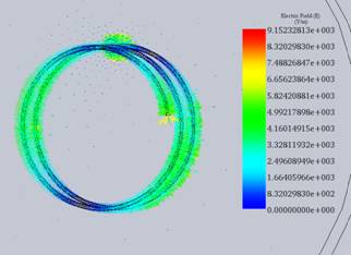 Near electric field vector distribution at 2.45 GHz